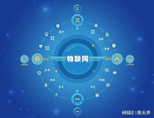 北京物联网软件开发公司哪家值得选？5家企业技术实力深度解析
